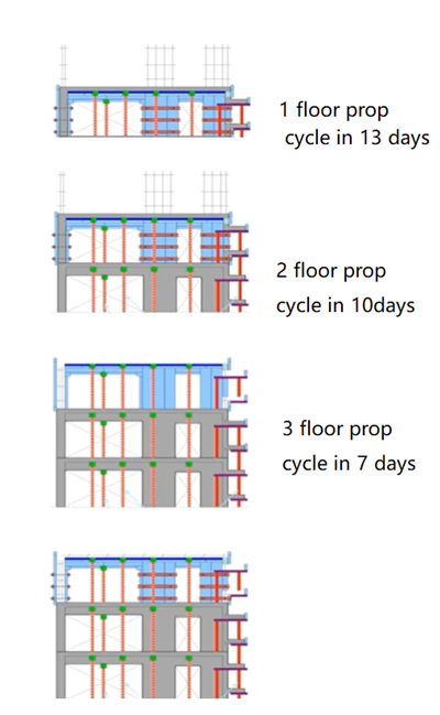 Construction Aluminium Alloy Formwork